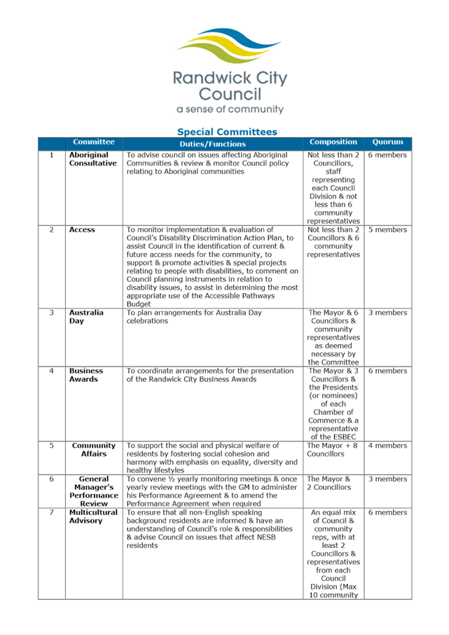 agenda-of-ordinary-council-16-october-2018