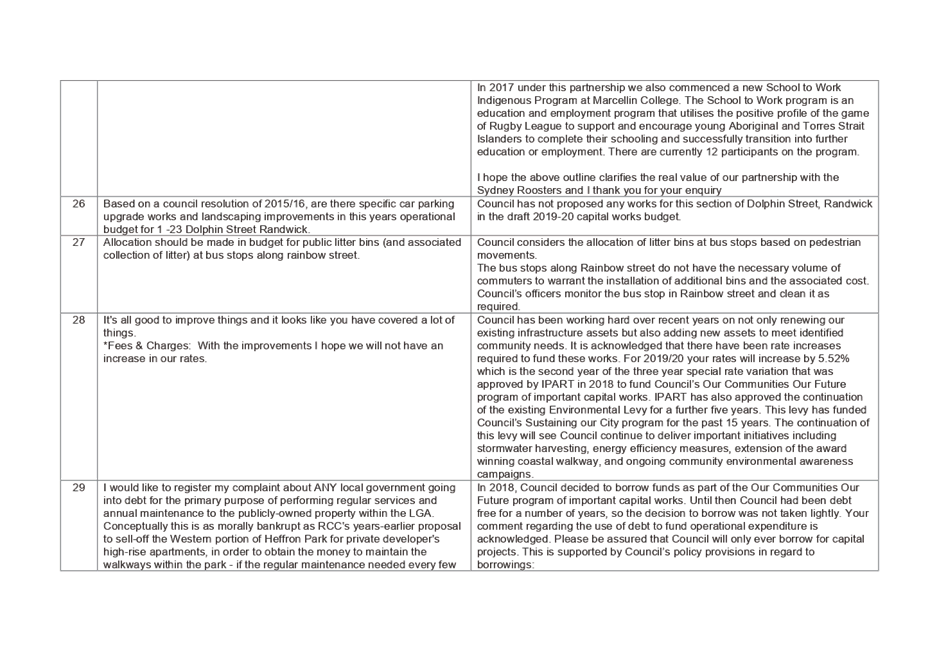PDF Creator