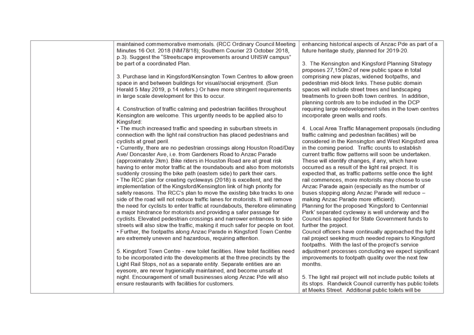 PDF Creator