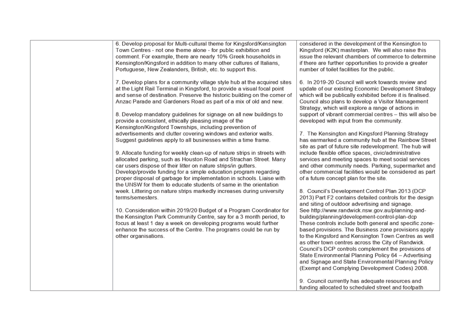 PDF Creator