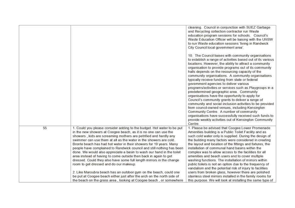 PDF Creator