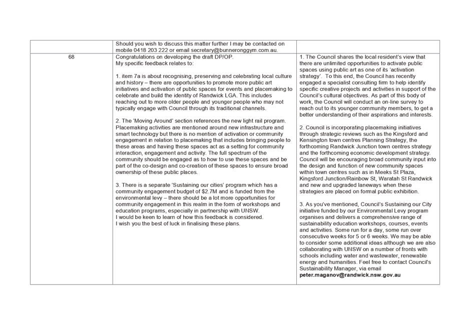PDF Creator