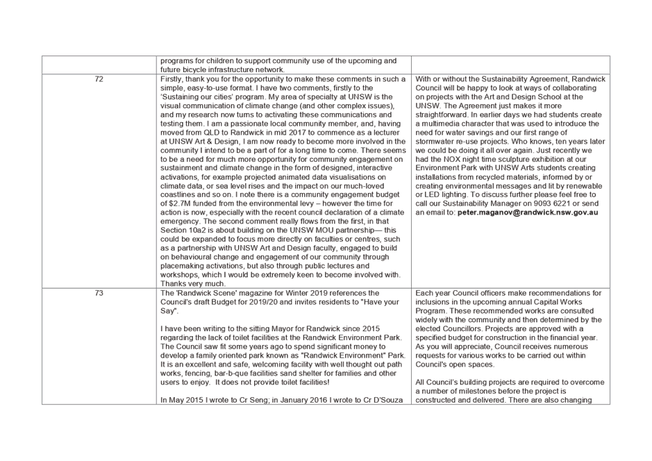 PDF Creator