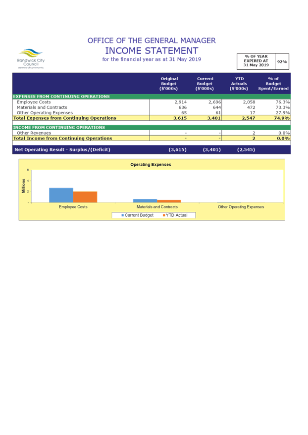 PDF Creator