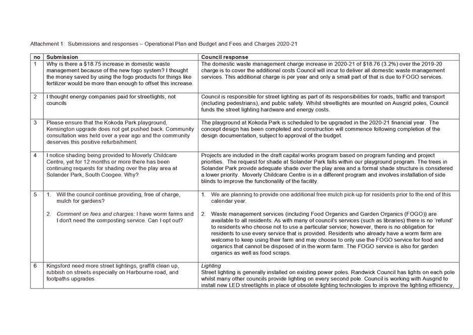 PDF Creator