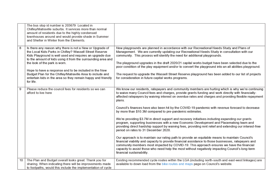 PDF Creator