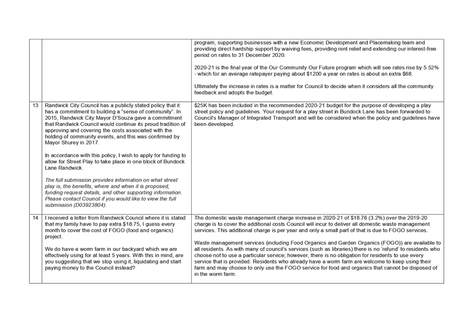 PDF Creator