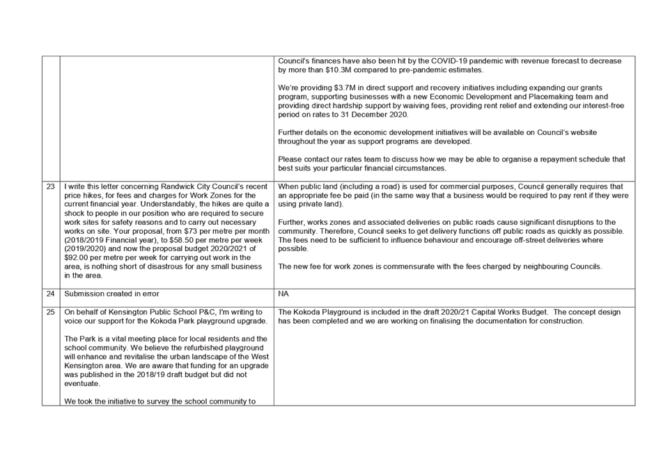 PDF Creator