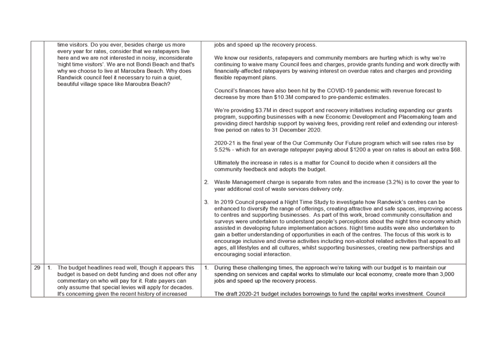 PDF Creator