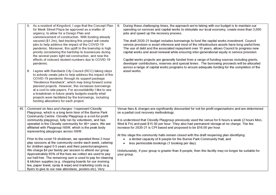 PDF Creator